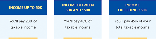 Personal Tax Rate | Online Account Filing